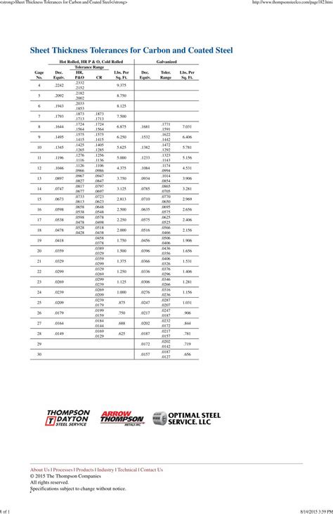 sheet metal thickness tolerance standard|sheet metal thickness tolerance chart.